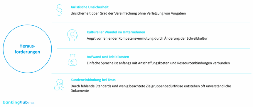 Herausforderungen bei der Umsetzung von Einfacher Sprache