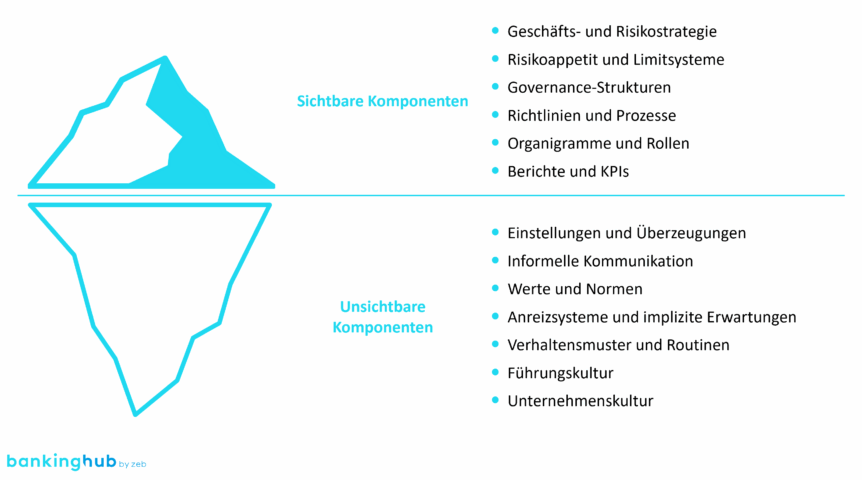 Risikokultur: Sichtbare vs. unsichtbare Komponenten