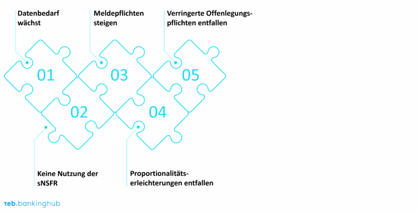 Folgen des SNCI-Entzugs